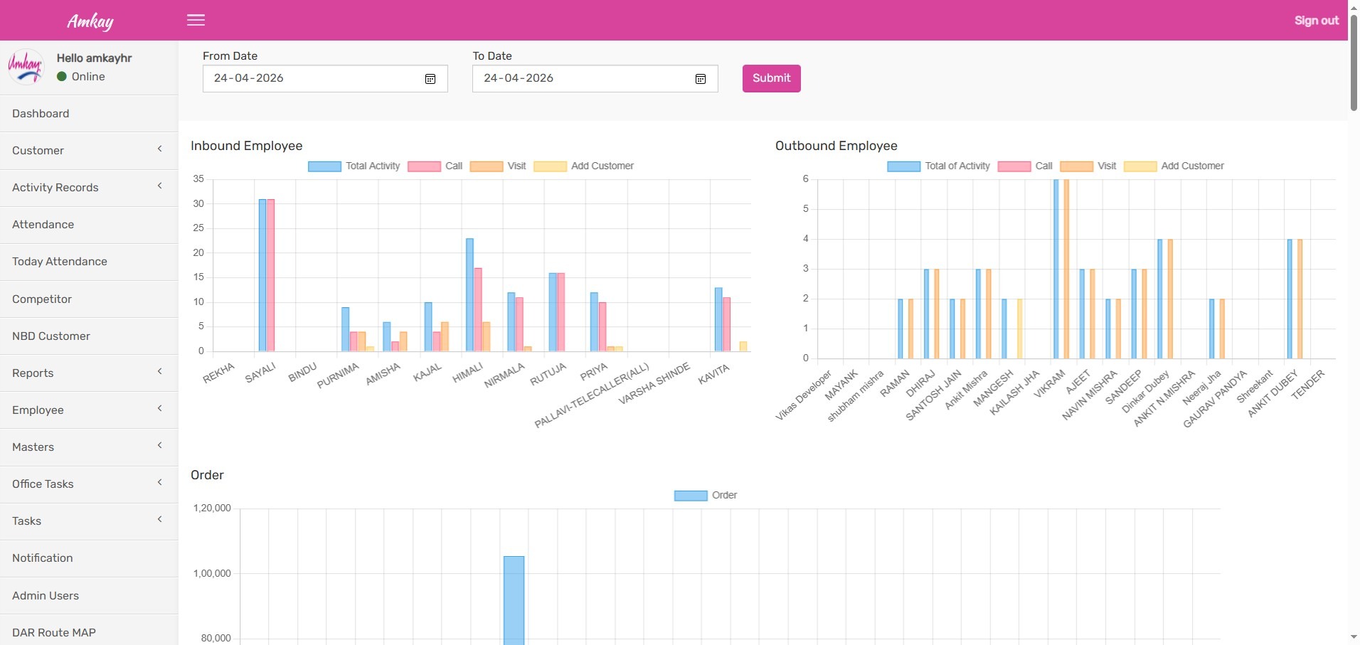 Amkay CRM showcase - VPTech Solution