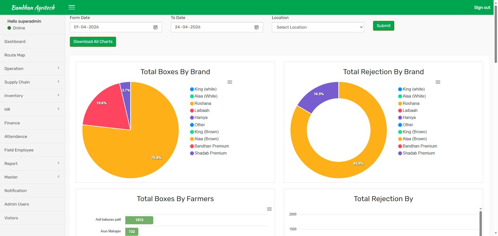Bandhana Agri CRM