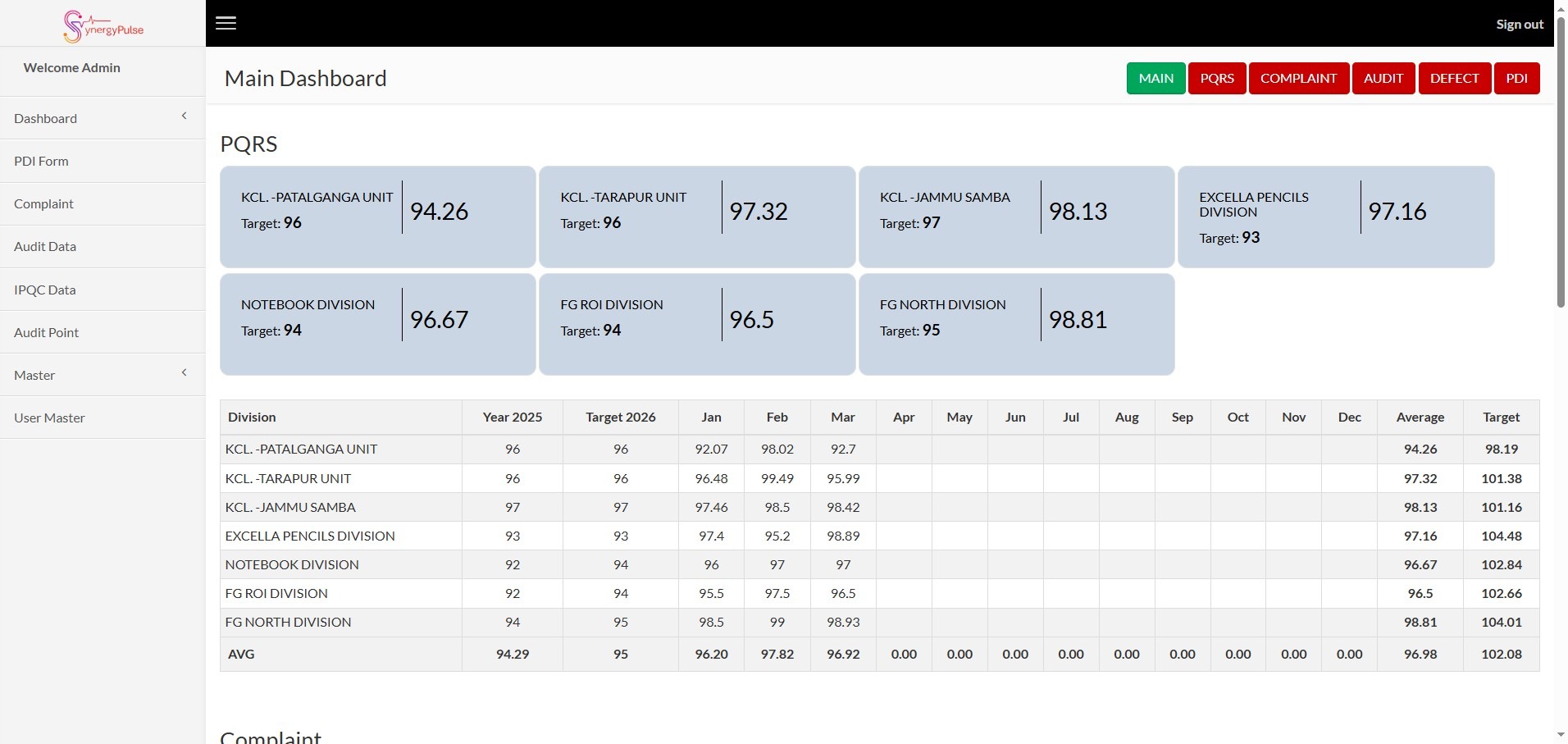 Camlin CRM