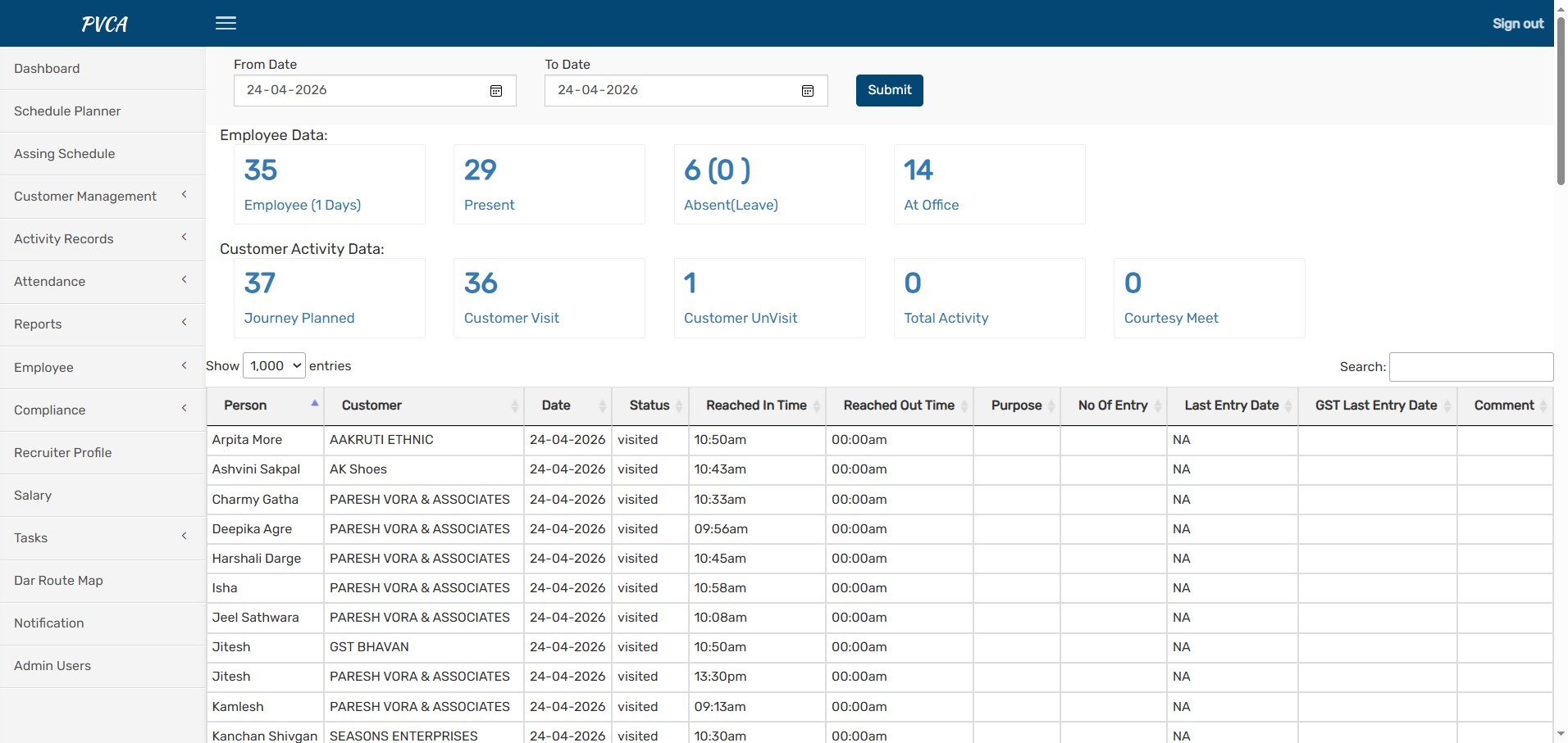 PVCA CRM